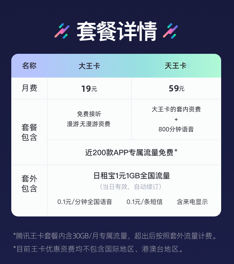 杭州联通王卡大王卡19套餐介绍,杭州联通王卡大王卡19免费申请办理